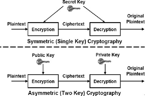 Wikipedia : WikiProject Cryptography/Cipher vs Cypher.